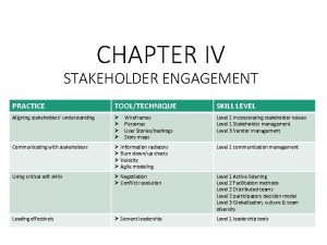 CHAPTER IV STAKEHOLDER ENGAGEMENT PRACTICE TOOLTECHNIQUE Aligning stakeholders