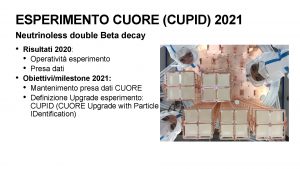 ESPERIMENTO CUORE CUPID 2021 Neutrinoless double Beta decay
