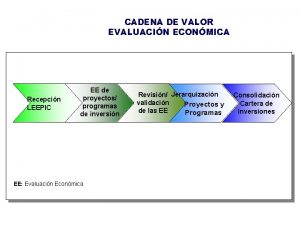 Gerencia Corporativa de Evaluaciones Financieras de Negocios Nacionales