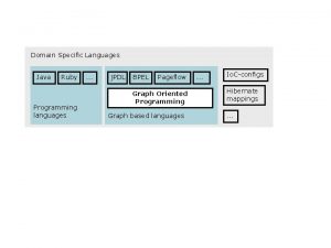 Domain Specific Languages Java Ruby Programming languages j