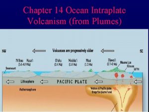 Chapter 14 Ocean Intraplate Volcanism from Plumes Ocean