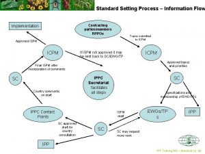 Standard Setting Process Information Flow Contracting partiesmembers RPPOs