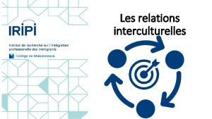 Les relations interculturelles La diversit ethnoculturelle au Qubec