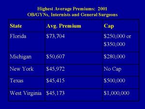 Highest Average Premiums 2001 OBGYNs Internists and General