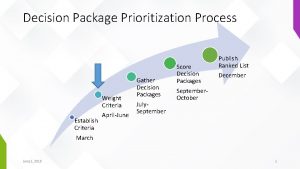 Decision Package Prioritization Process Establish Criteria March June