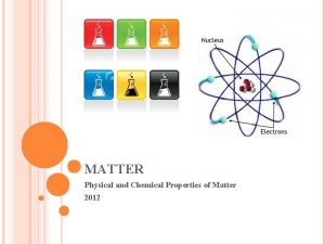 MATTER Physical and Chemical Properties of Matter 2012