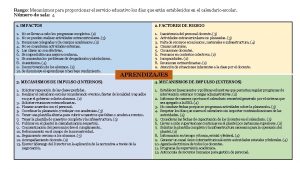 Rasgo Mecanismos para proporcionar el servicio educativo los