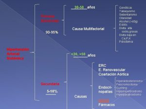 aos 30 50 Primaria Escencial 90 95 Hipertensin