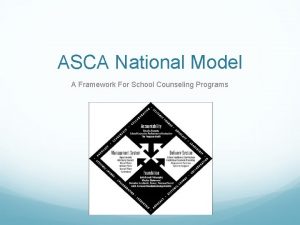 ASCA National Model A Framework For School Counseling
