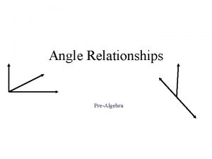 Angle Relationships PreAlgebra Types of Angles Acute Less