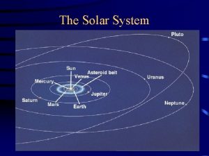 The Solar System Contents of the Solar System