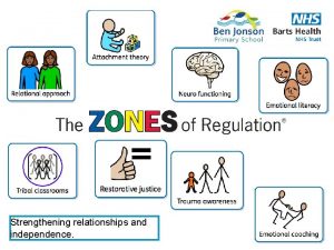 Strengthening relationships and independence Zones Champions Myth busting