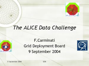 The ALICE Data Challenge F Carminati Grid Deployment