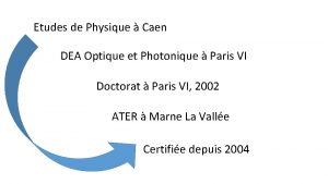Etudes de Physique Caen DEA Optique et Photonique