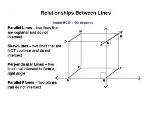 Relationships Between Lines Parallel Lines two lines that