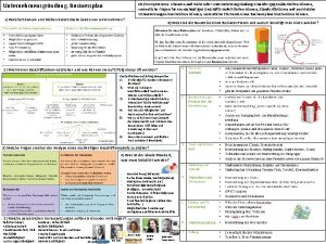 Unternehmensgrndung Businessplan ZielKompetenzen Chancen und Risiken der Unternehmensgrndung