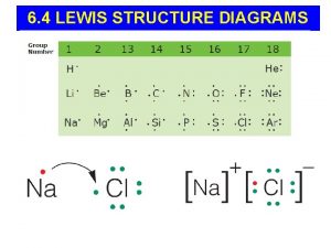 6 4 LEWIS STRUCTURE DIAGRAMS LEWIS DIAGRAMS REVIEW