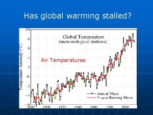 Has global warming stalled Air Temperatures Air temperature