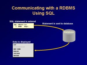 Communicating with a RDBMS Using SQL statement is