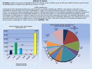 ANLISE DE DADOS Os dados coletados na pesquisa