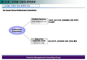 10 1 Key Issues Facing Multibusiness Corporations Portfolio