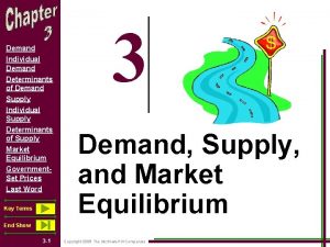 Demand Individual Demand Determinants of Demand Supply Individual