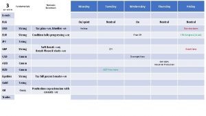 3 Fundamentals wc 15118 Domestic Sentiment Monday Tuesday