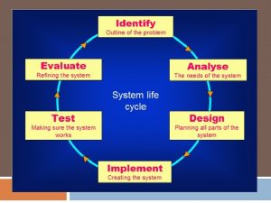 So far Learnt how to use App inventor