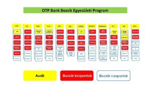 OTP Bank Bozsik Egyesleti Program ILLS ETO PMFC