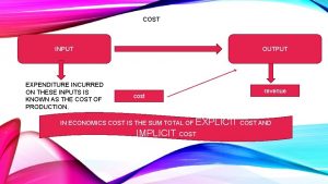 COST OUTPUT INPUT EXPENDITURE INCURRED ON THESE INPUTS