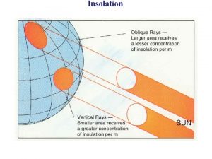 Insolation This chapter discusses 1 The role of