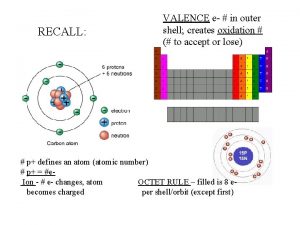 RECALL VALENCE e in outer shell creates oxidation