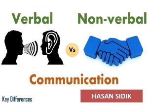 HASAN SIDIK VERBAL COMMUNICATION Verbal Communication WORDS Sending