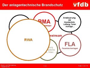 Der anlagentechnische Brandschutz Ansteuerung BMA SAA der Haustechnik