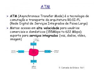 ATM ATM Asynchronous Transfer Mode a tecnologia de