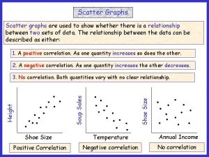 Scatter Graphs Scatter graphs are used to show