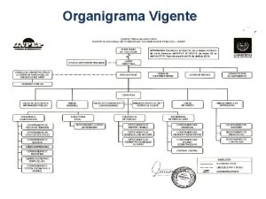 Organigrama Vigente Presidencia Ejercer las funciones administrativas y