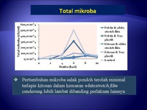 Total mikroba cfuml Total mikroba 600 0 x