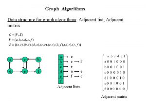 Graph Algorithms Data structure for graph algorithms Adjacent