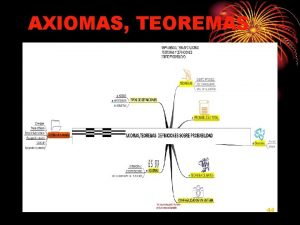 AXIOMAS TEOREMAS 44 COMPETENCIAS Y OBJETIVOS UNIDAD III