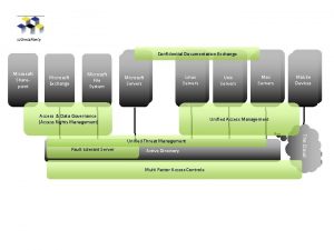 LJConsultancy Confidential Documentation Exchange Microsoft Sharepoint Microsoft Exchange