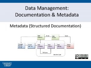 Data Management Documentation Metadata Structured Documentation Metadata What