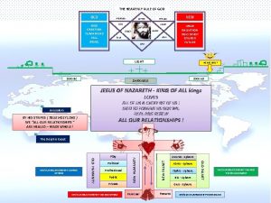 THE HEAVENLY RULE OF GOD OLD PERSONAL SON