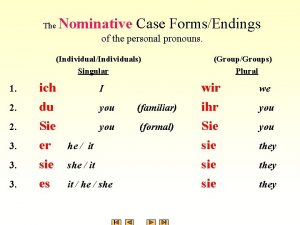 The Nominative Case FormsEndings of the personal pronouns