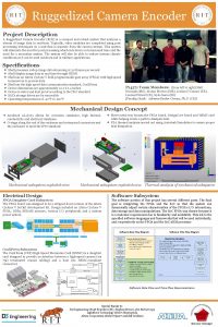 Ruggedized Camera Encoder Project Description A Ruggedized Camera