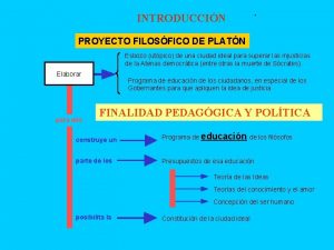 INTRODUCCIN PROYECTO FILOSFICO DE PLATN Esbozo utpico de