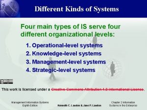 Different Kinds of Systems Four main types of
