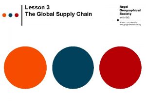 Lesson 3 The Global Supply Chain Global Supply