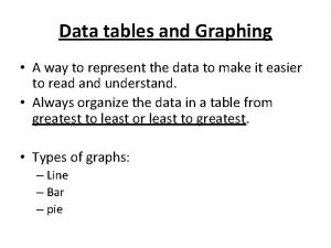 Data tables and Graphing A way to represent