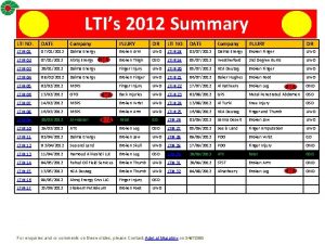 LTIs 2012 Summary LTI NO DATE Company INJURY